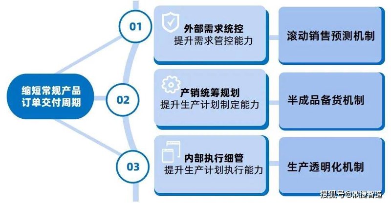 在数字化时代，企业对于IT运维的需求日益增长，如何优化IT基础设施的管理？今天我们就来聊聊这个话题。