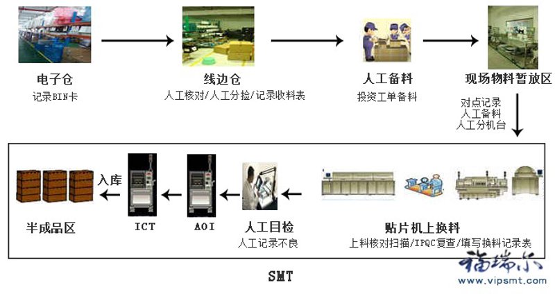 系统集成:科技赋能企业数字化转型