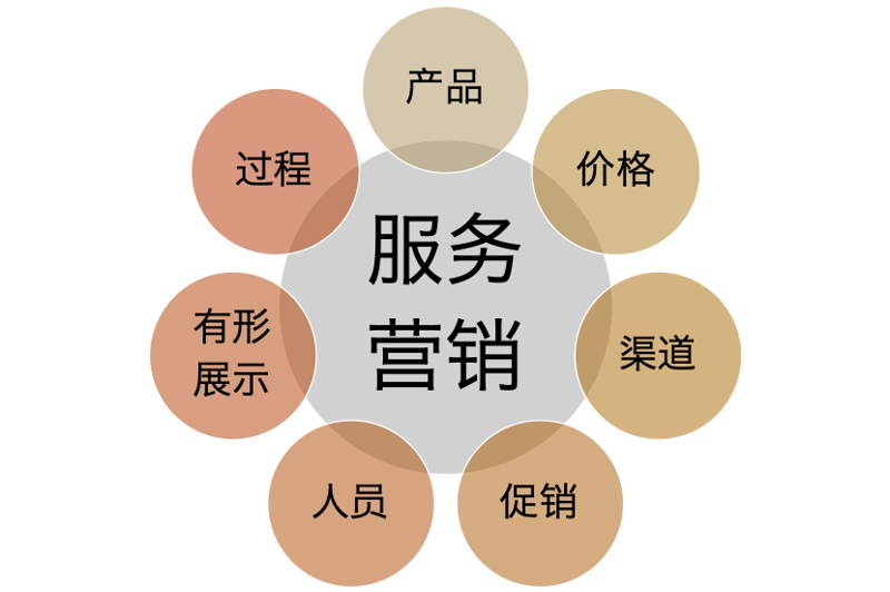 企业数字化转型：从传统到智能的全面升级